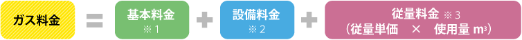 LPガス料金